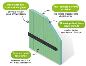 Design découpe volet sur mesure Yzéa Innovation
